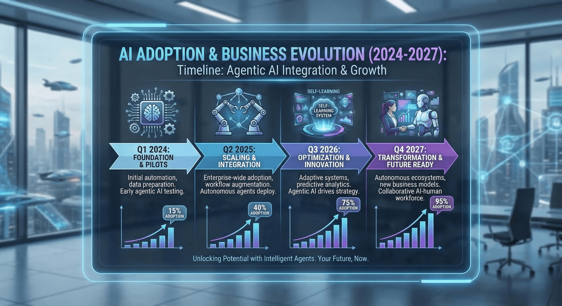 Honest assessment of current agentic AI limitations and boundaries