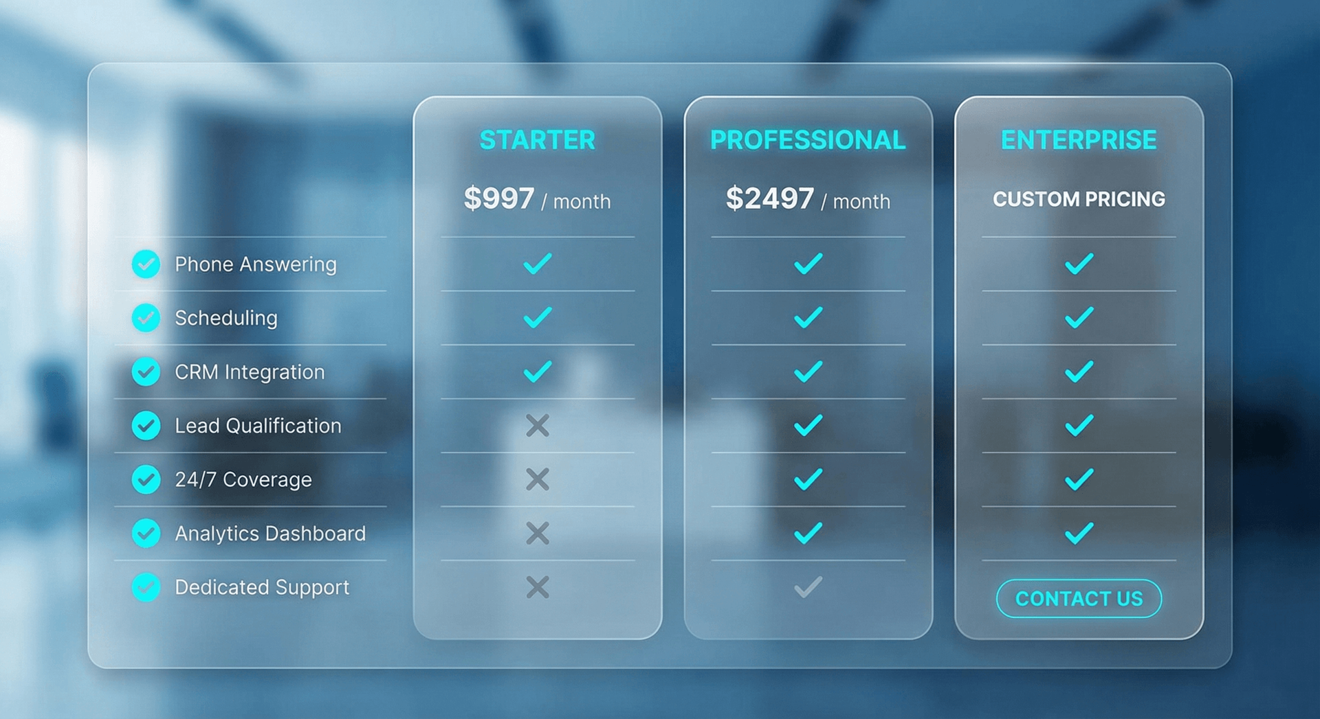 Detailed feature breakdown by AI Employee pricing tier showing capabilities included in Starter, Professional, and Enterprise plans