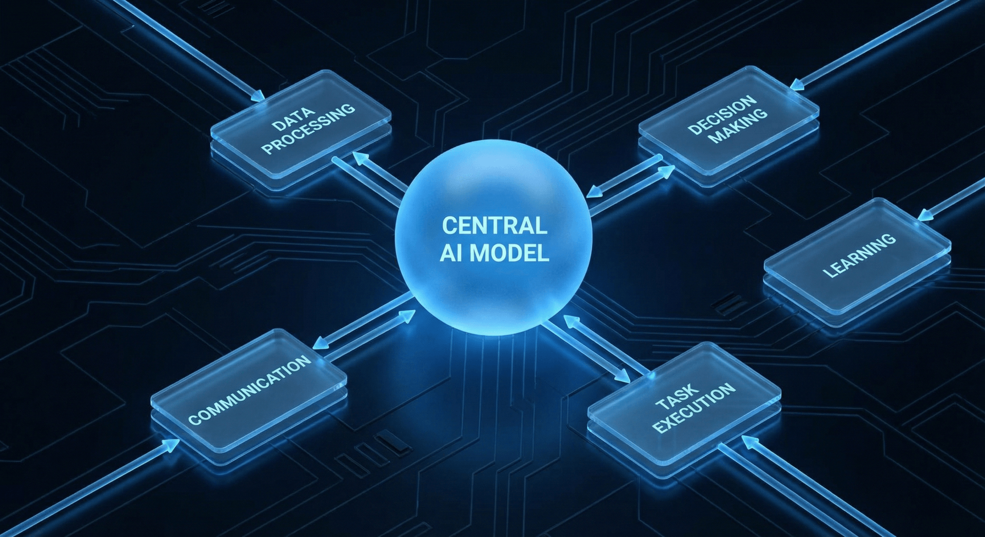Single-agent AI architecture diagram showing centralized task processing