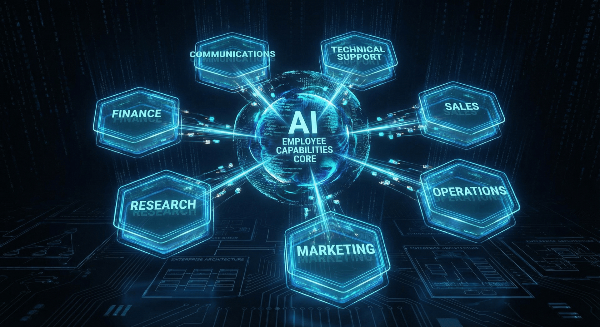 AI Employee capabilities overview showing phone calls, email, scheduling, research, and analysis skills