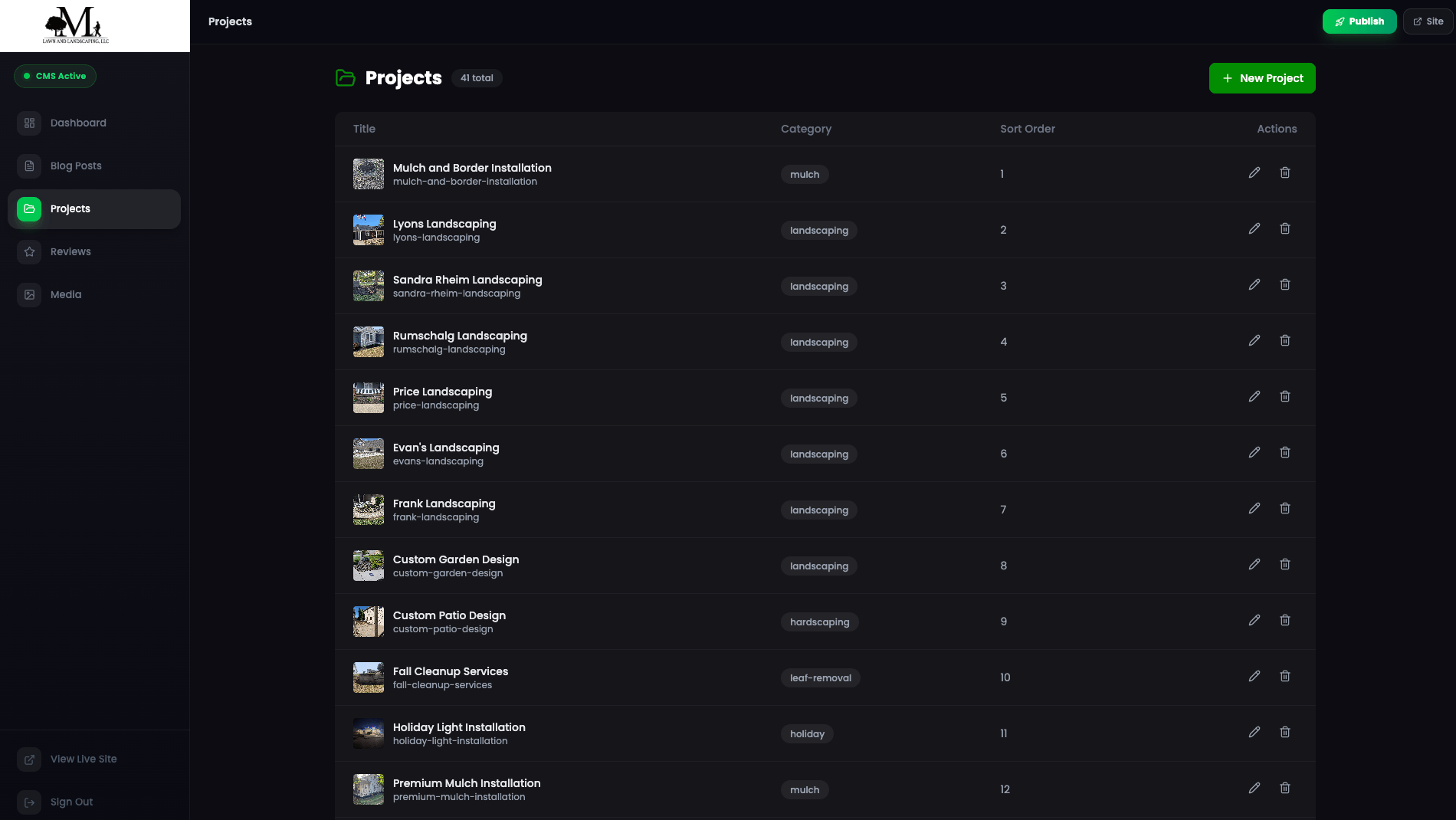 Minnick Lawn Care Fort Wayne CMS projects manager — 41 work projects with category tags and thumbnails built by Cloud Radix AI Employee