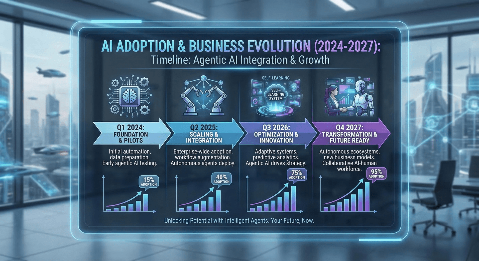 Honest assessment of current agentic AI limitations and boundaries