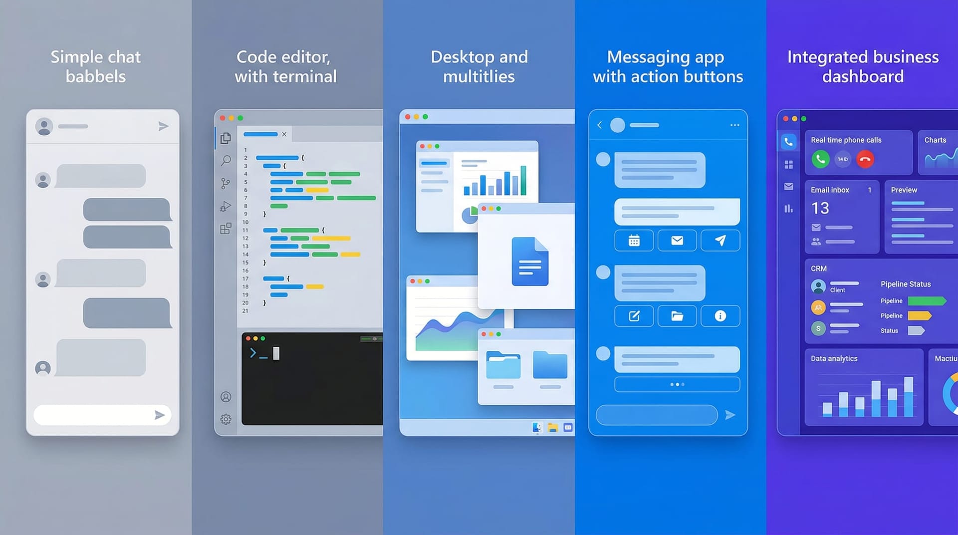 Split view of five different AI interface types ranging from basic chat window on the left to fully integrated business workflow dashboard on the right