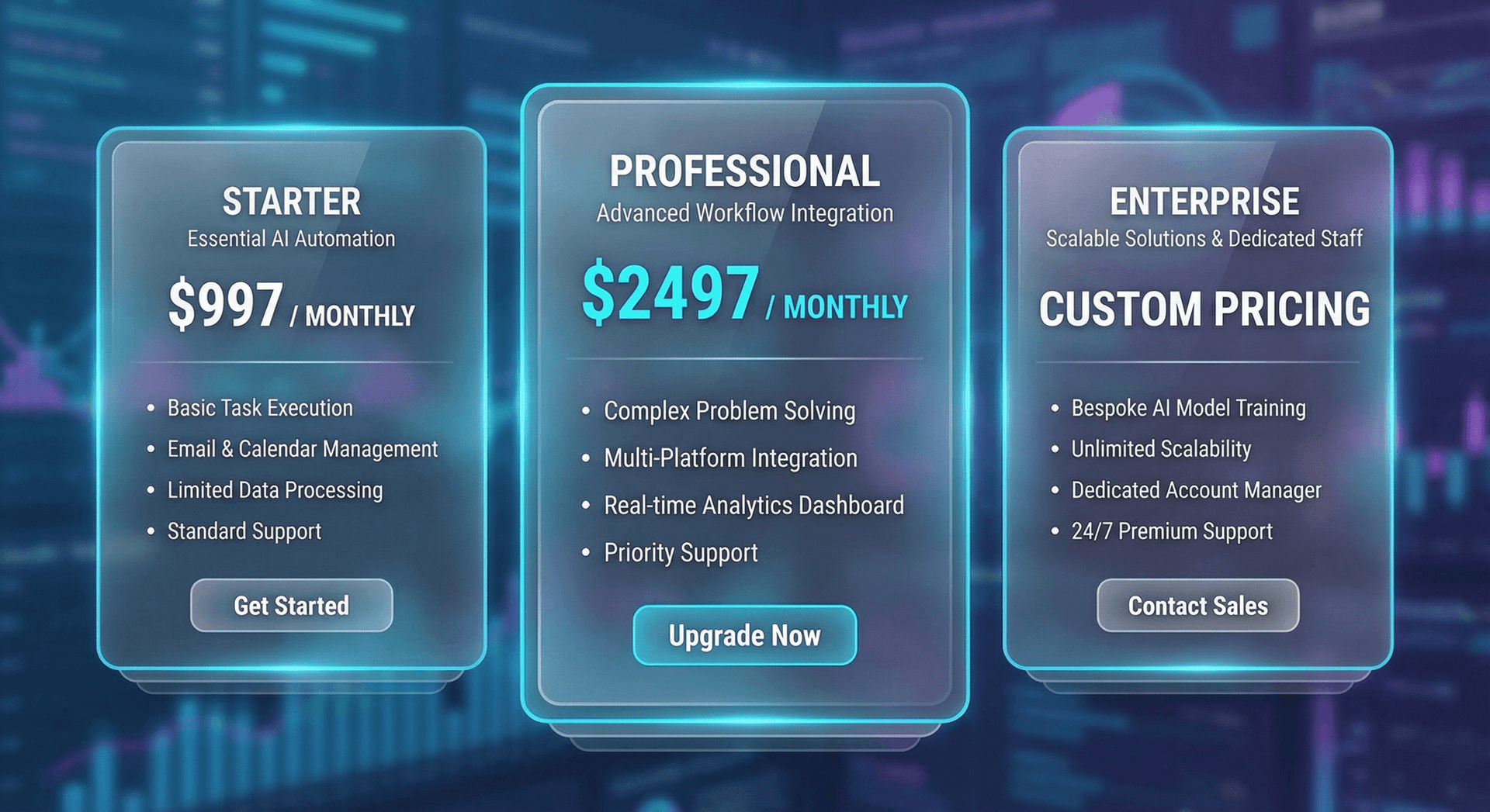 Visual breakdown of AI Employee pricing tiers showing Starter, Professional, and Enterprise plans with included features and monthly costs