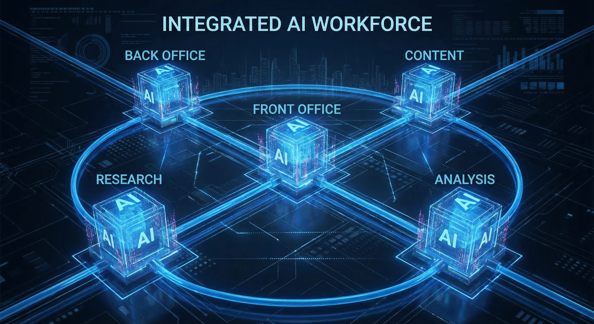 The five components of an AI workforce: Front Office, Back Office, Research, Content, and Analysis