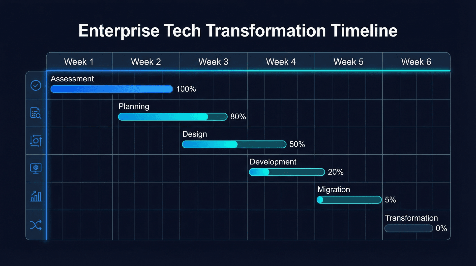 6-week AI workforce implementation timeline from discovery to full deployment
