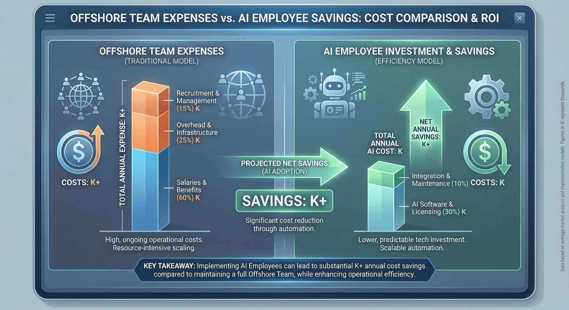 The spectrum of digital worker options available to Fort Wayne businesses