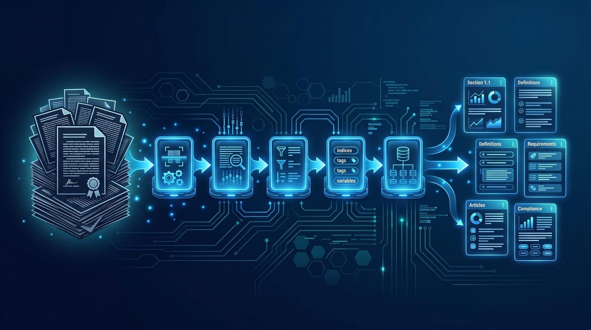 AI document parsing workflow transforming complex regulatory legislation into structured compliance data for law firms and accountants