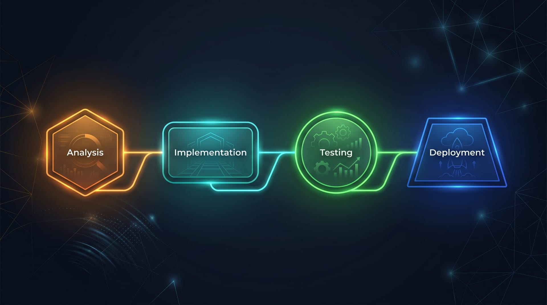 Four-step AI compliance workflow diagram showing document analysis, domain implementation, testing, and organization-wide deployment