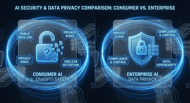 ChatGPT vs AI Employee security comparison
