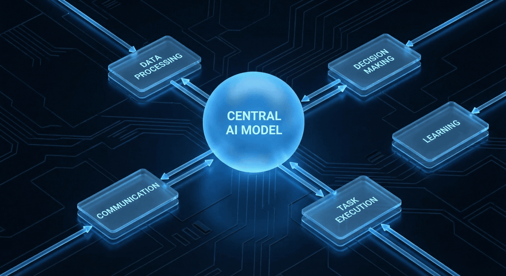 Single-agent AI architecture diagram showing centralized task processing