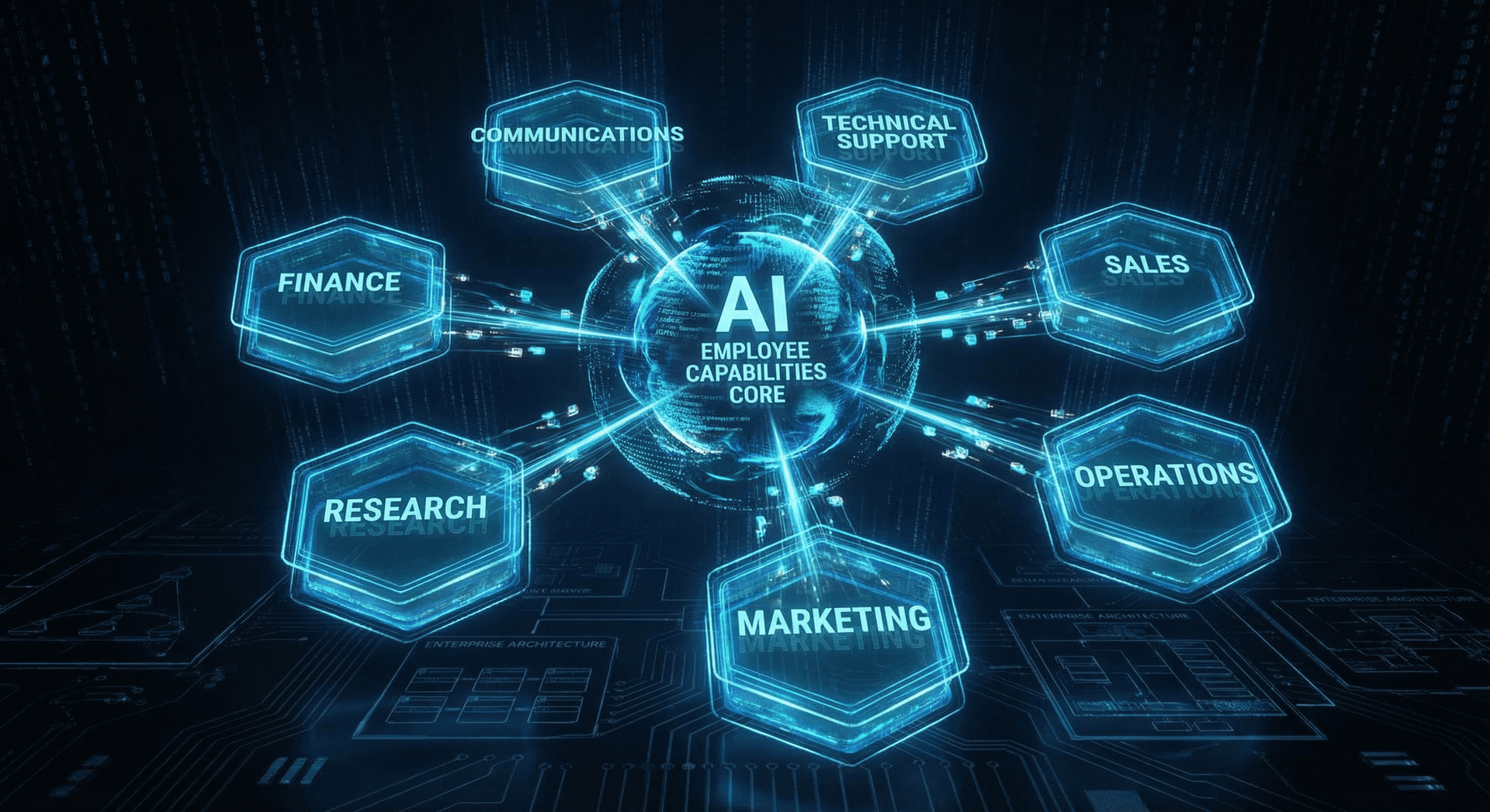 AI Employee capabilities overview showing phone calls, email, scheduling, research, and analysis skills