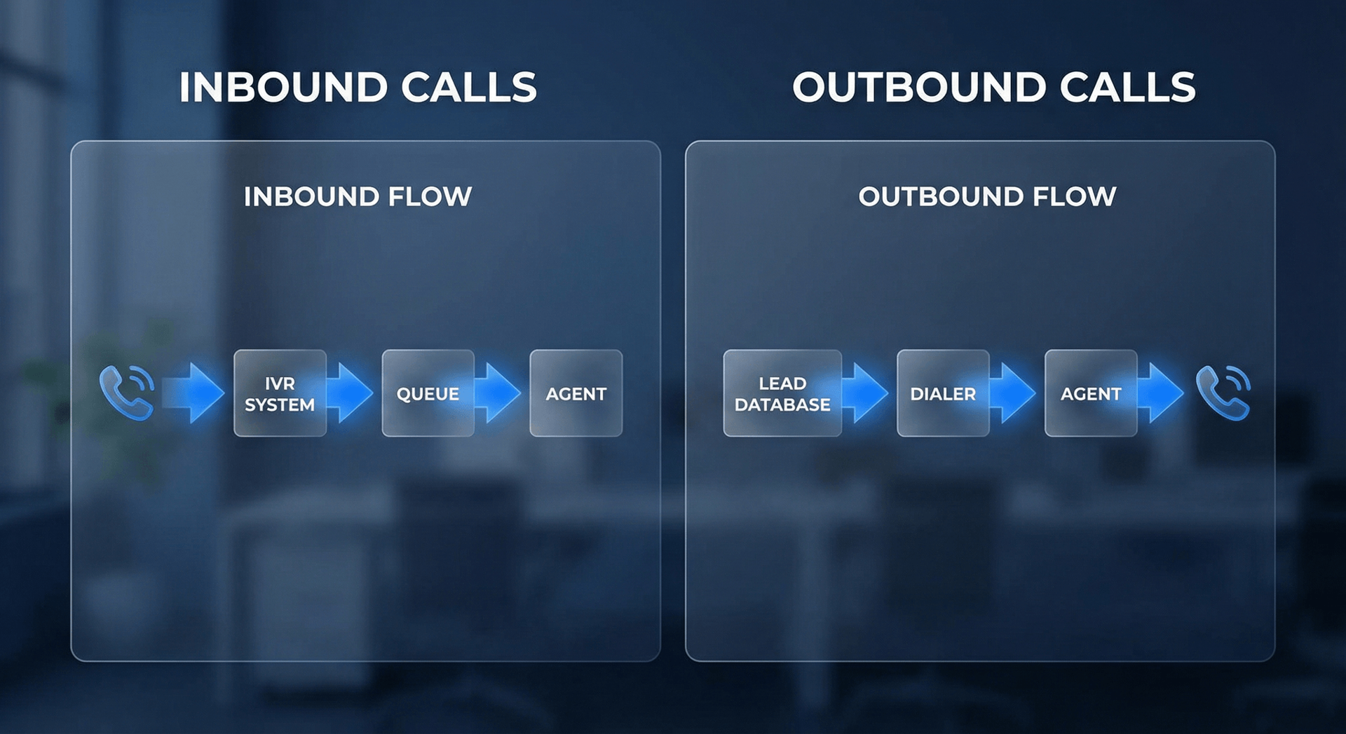 Comparison of inbound versus outbound AI calling rules and TCPA requirements