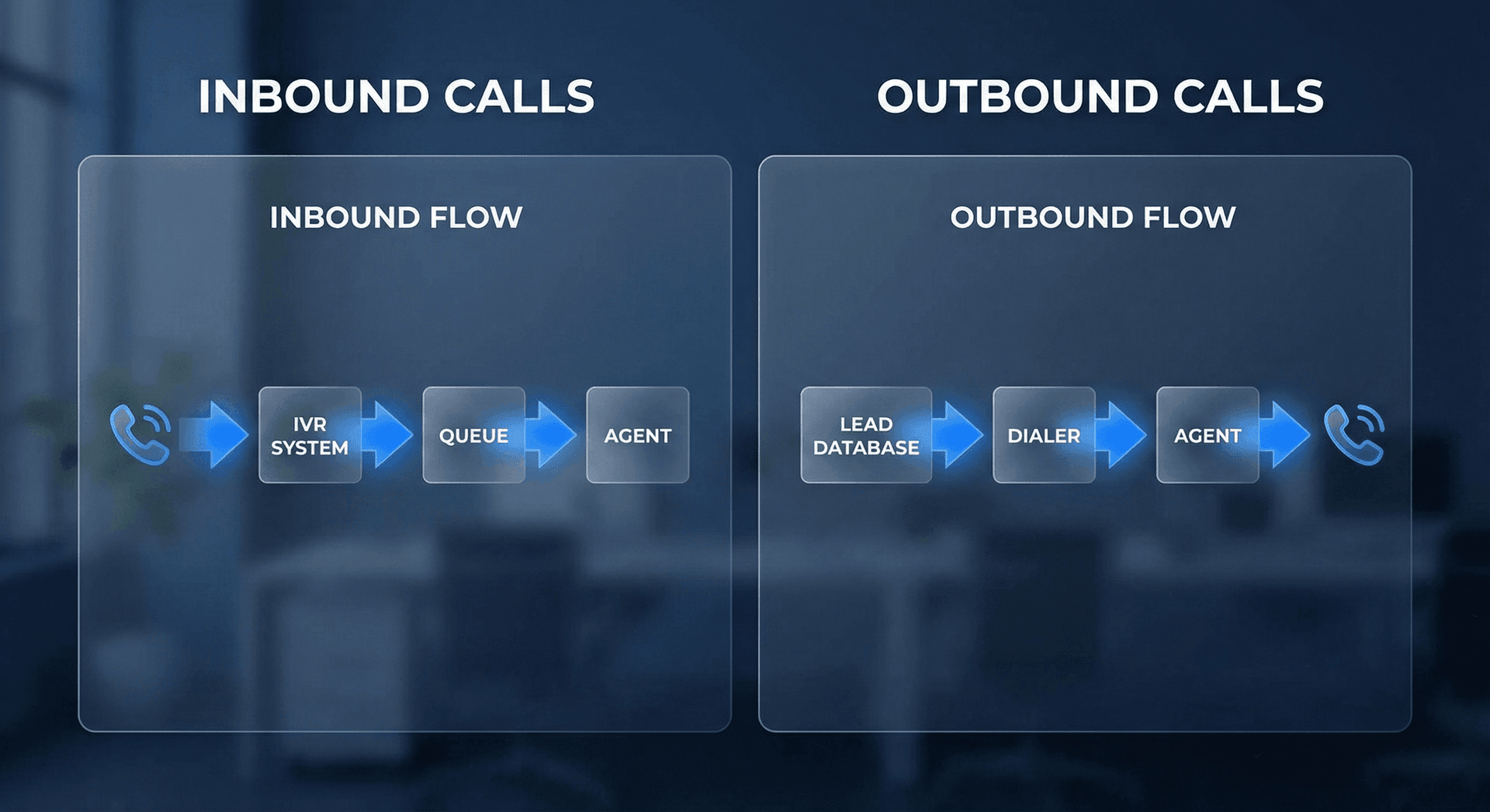 Comparison of inbound versus outbound AI calling rules and TCPA requirements