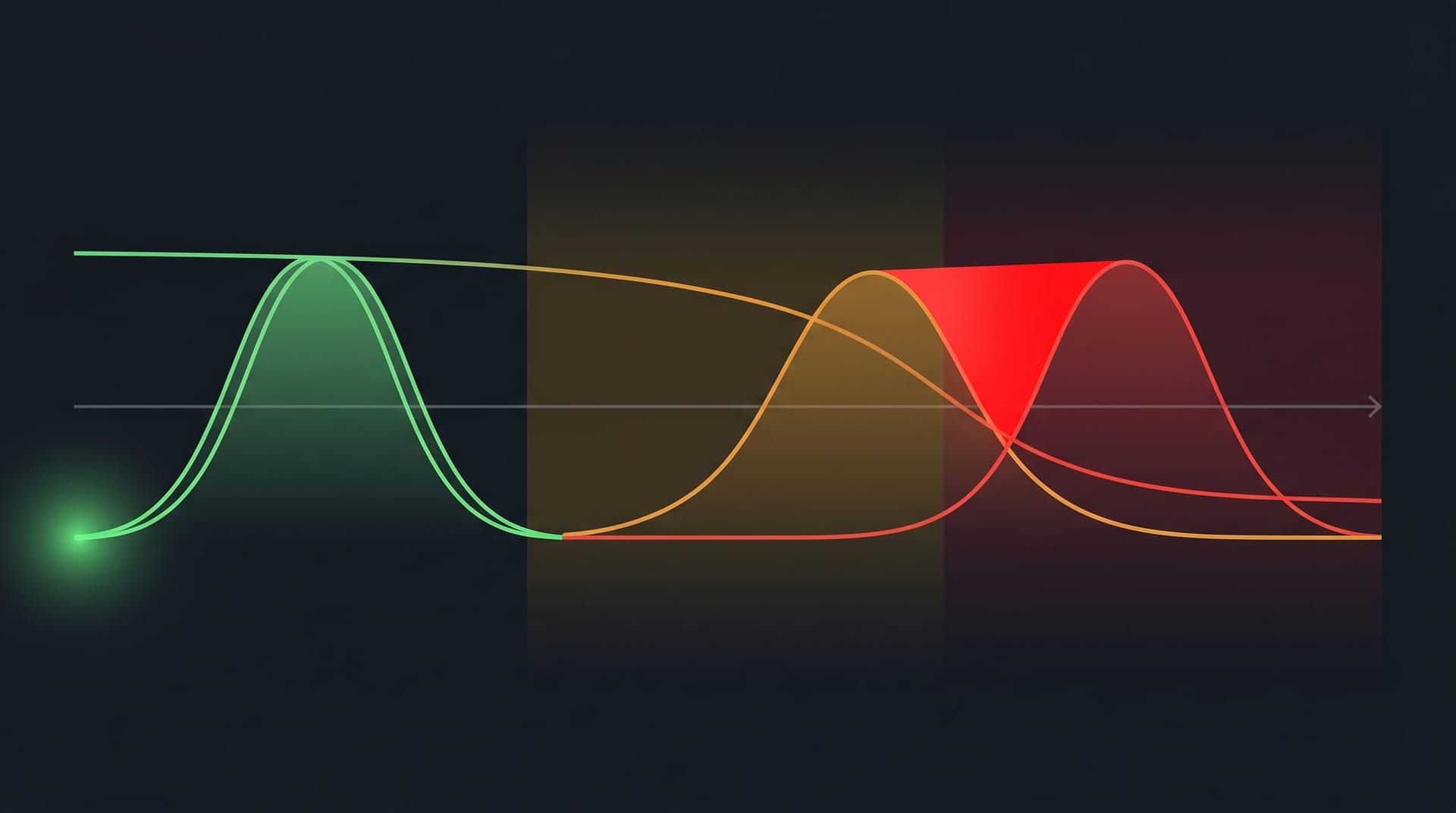 Data drift visualization showing security model accuracy degrading over time as input distributions shift away from training baselines