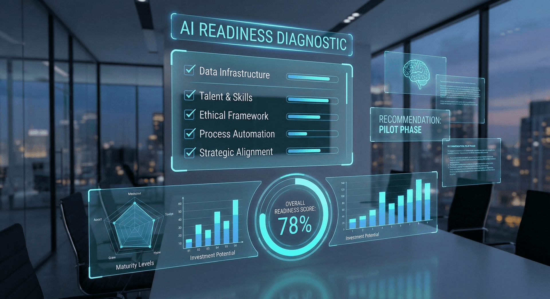 AI readiness diagnostic for Fort Wayne businesses — scoring data infrastructure, talent, process automation, and strategic alignment to determine AI deployment readiness