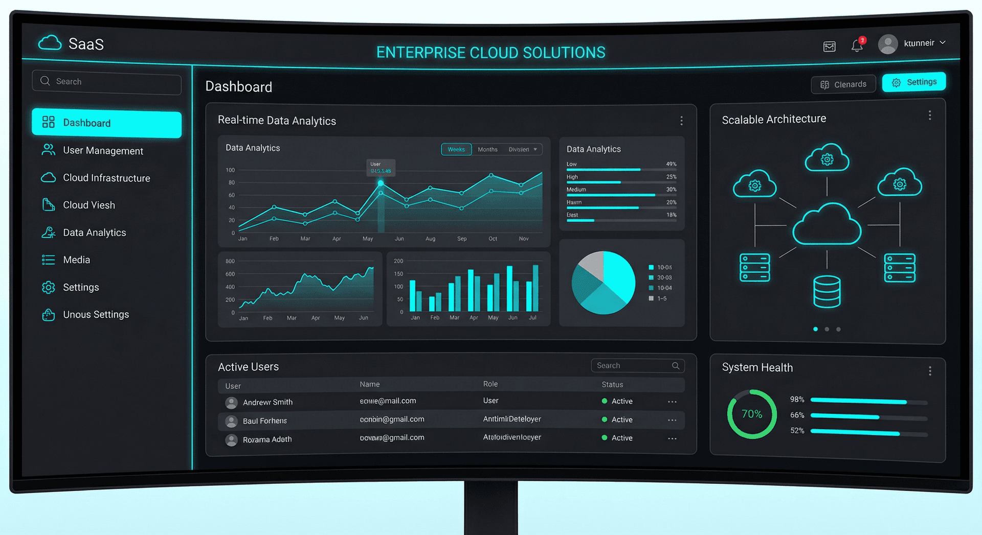 Custom web applications for Fort Wayne businesses — dashboards, portals, and business tools built on modern frameworks