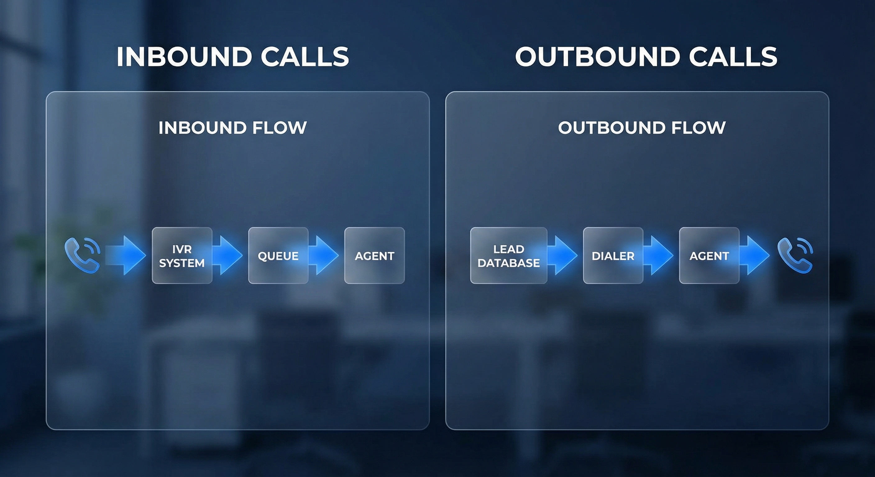 Comparison of inbound versus outbound AI calling rules and TCPA requirements